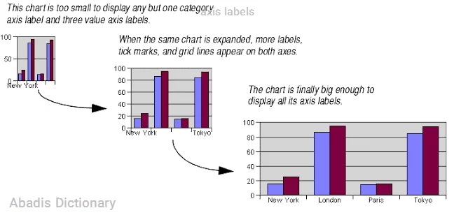 axis labels